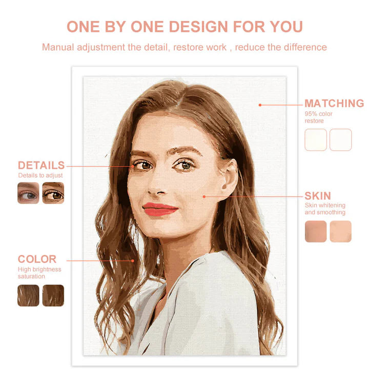Create Your Own Paint by Numbers